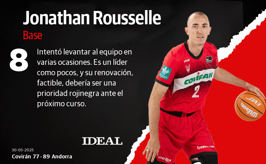 Las notas del Covirán ante el Andorra