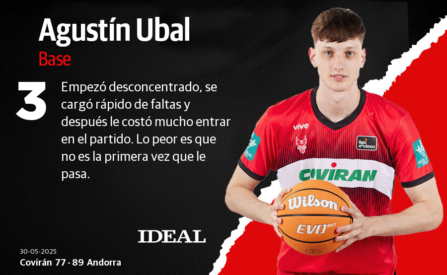 Las notas del Covirán ante el Andorra