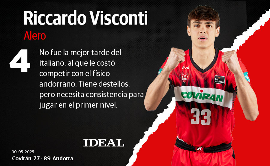 Las notas del Covirán ante el Andorra