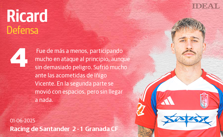 Las notas de los jugadores del Granada en su derrota ante el Racing