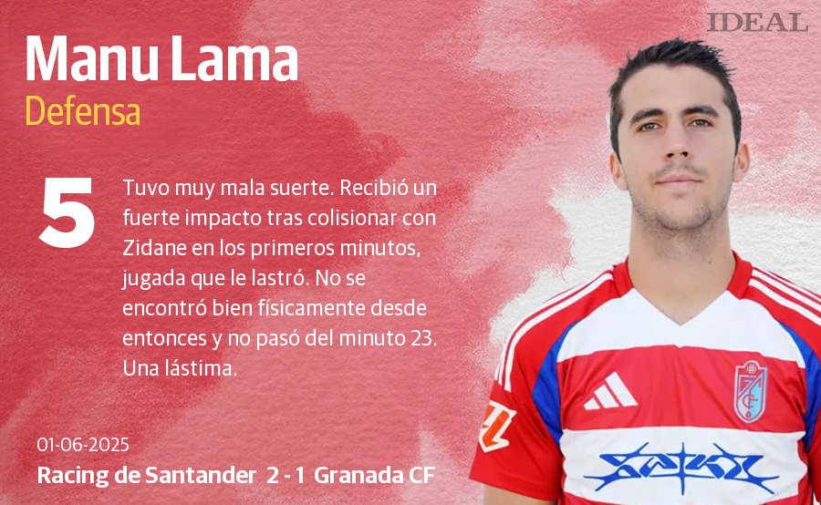 Las notas de los jugadores del Granada en su derrota ante el Racing