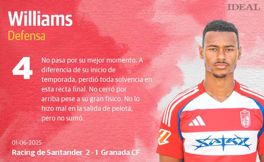 Las notas de los jugadores del Granada en su derrota ante el Racing