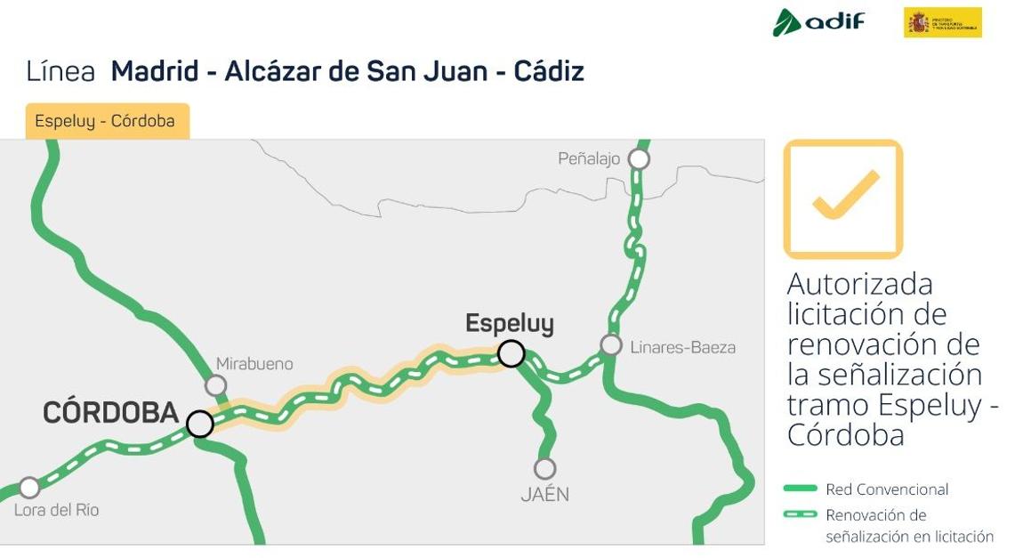 Licitados 79 millones para la nueva señalización en...