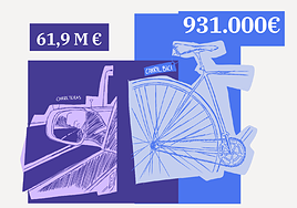 Las 10 claves del presupuesto andaluz en Granada