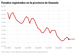 Una profesional en el almacén de Correos en Granada, en la campaña del Black Friday.