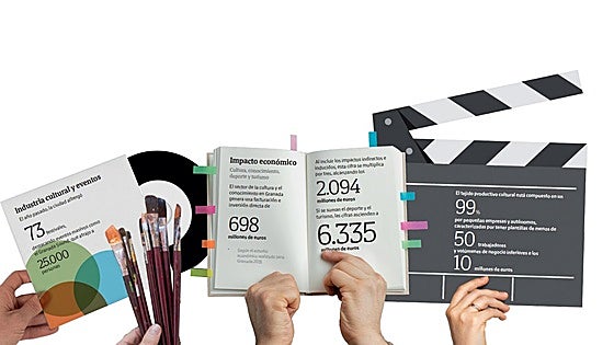 Granada, una industria creativa formada por micro empresas
