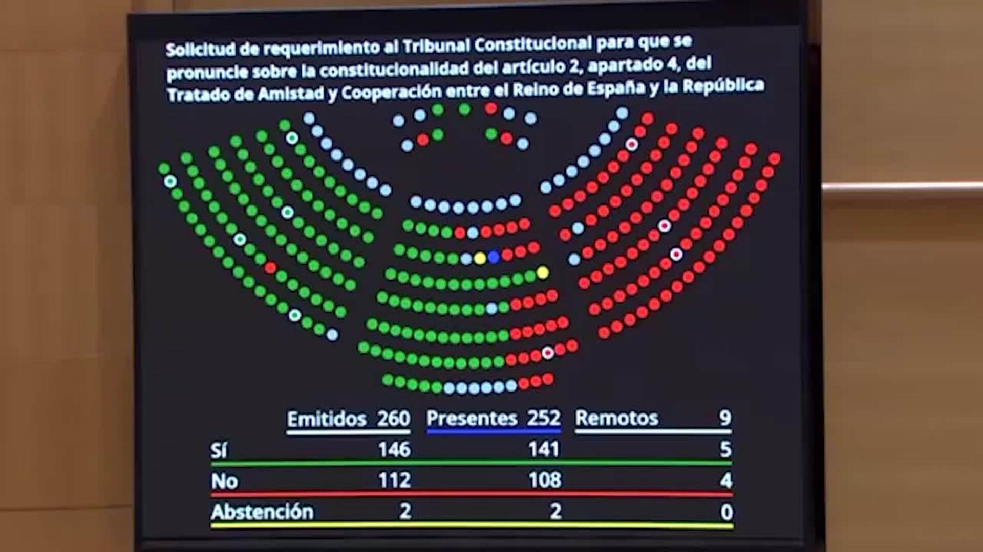 El PP paraliza el Tratado de Amistad con Francia