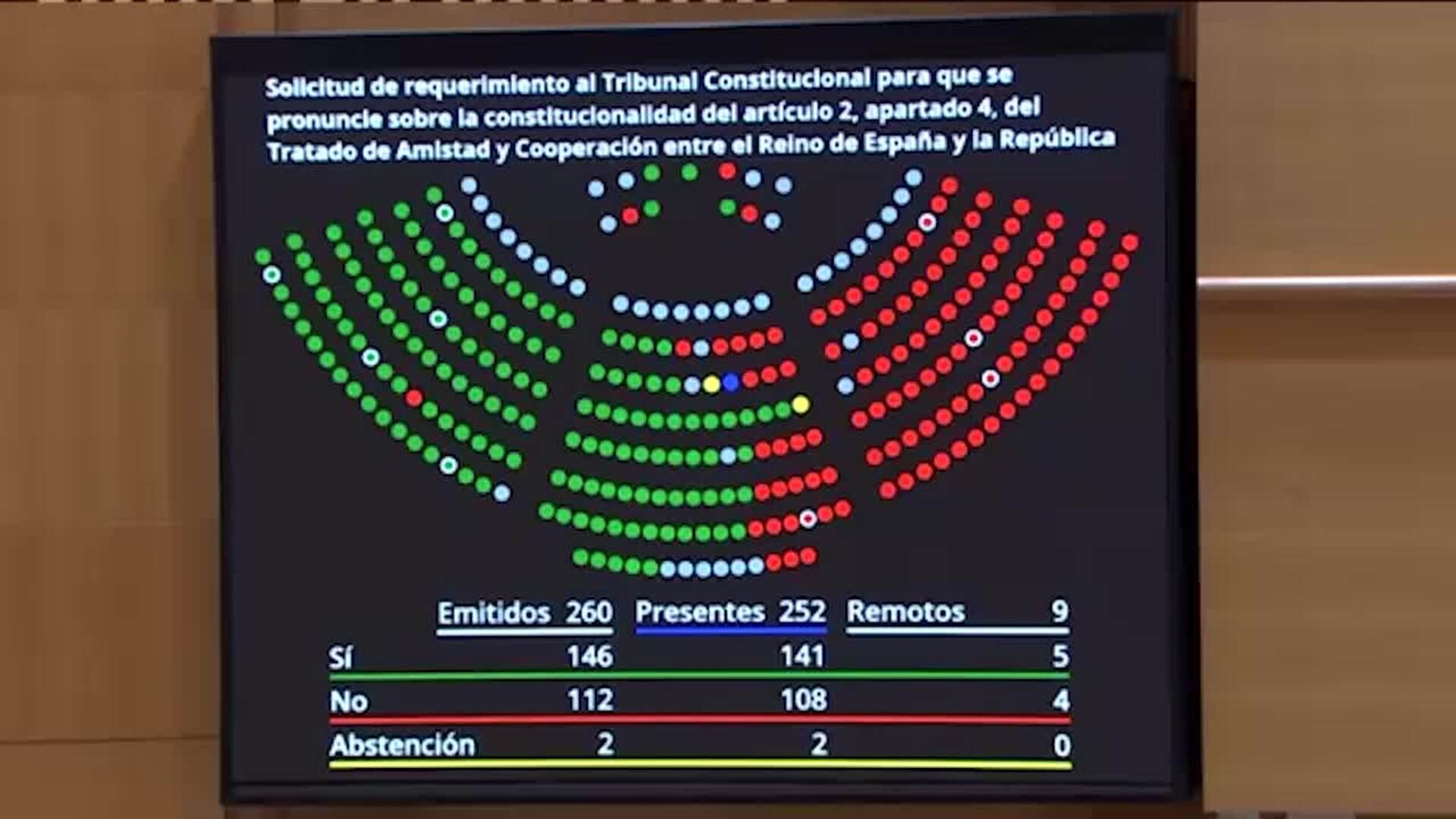 PP paraliza el Tratado de Amistad con Francia tras acordar el Senado llevarlo nuevamente al TC