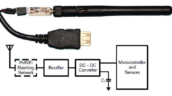 El router puede seguir ofreciendo conectividad.