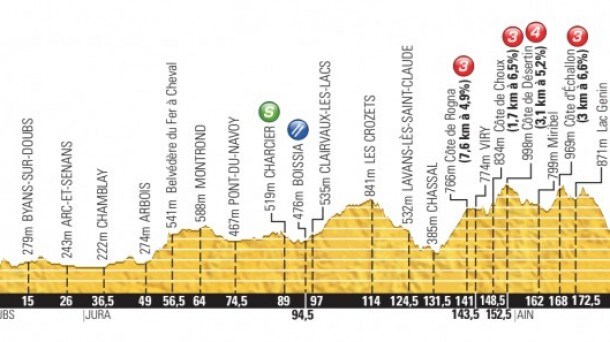 Tour de Francia, ver online, en vivo, directo, live, etapa 11 Besançon - Oyonnax
