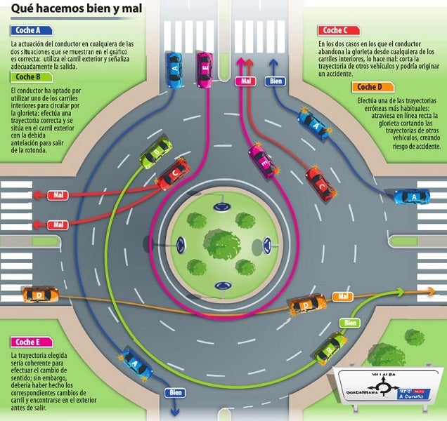 La DGT explica cómo circular en las rotondas