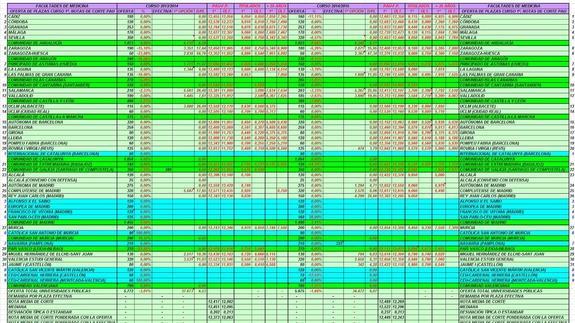 Notas de Selectividad 2015: Consultar PAU online y notas de corte UGR (Granada), UJA, UAL, Complutense y Pompeu Fabra