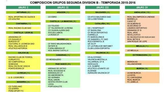 Real Jaén y Linares jugarán contra andaluces, murcianos, extremeños y UD Melilla