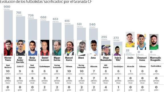 Los damnificados en la 'operación limpieza', en diferentes escalones