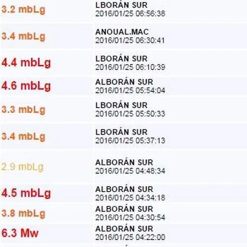 El terremoto en el mar de Alborán ha tenido 27 réplicas, varias de 4,6