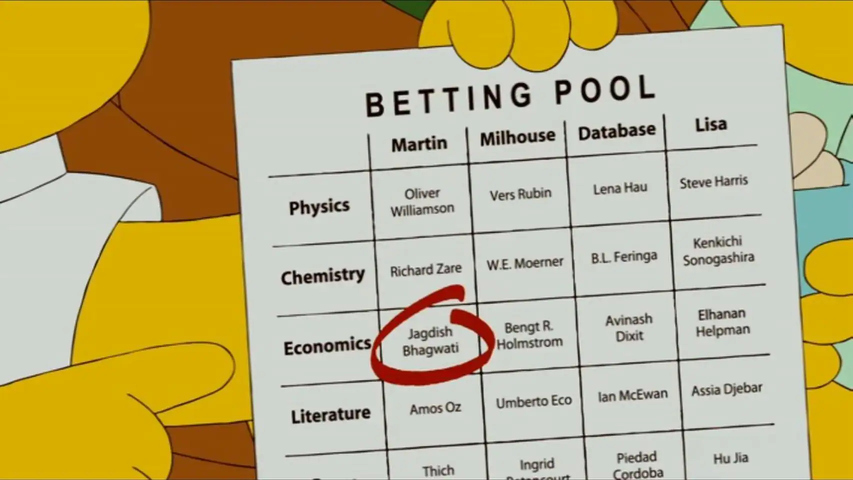 Los Simpson vaticinaron los ganadores de dos Premios Nobel de este año