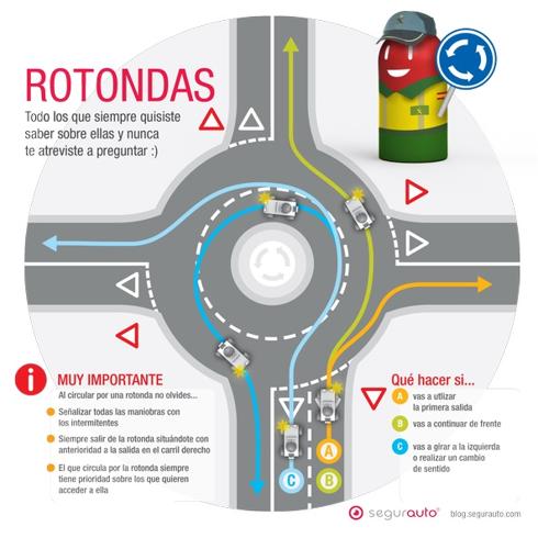 Granada, ciudad de rotondas