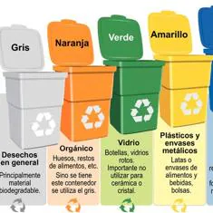 Eres capaz de distinguir todos los contenedores de reciclaje?