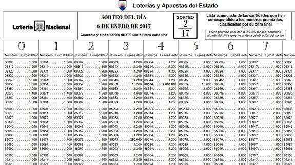 Lotería del Niño: lista oficial y reintegro especial (comprobar número)