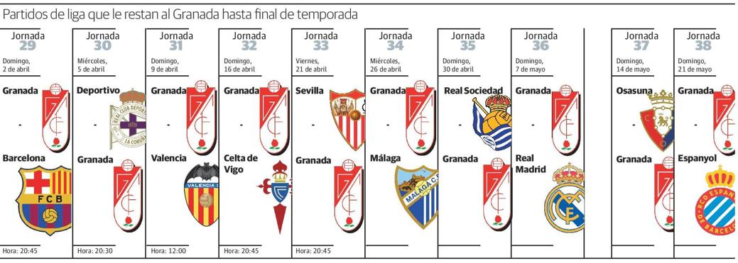 Diez partidos para lograr una permanencia milagrosa
