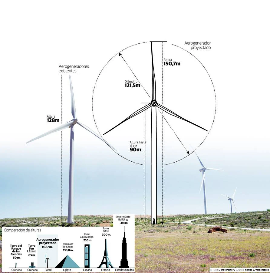 El Parque Eólico Mamut contará con uno de los molinos más grandes y potentes de España