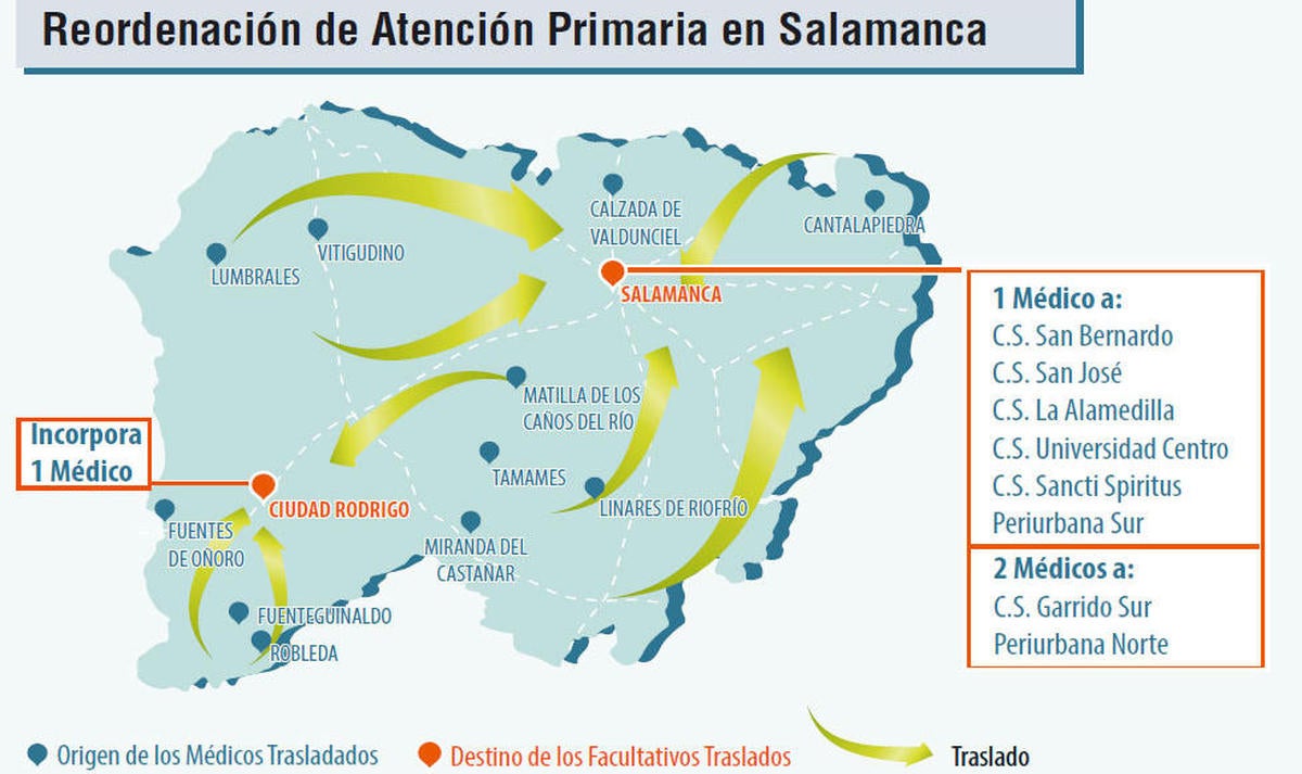 Sacyl inicia el traslado de 11 médicos rurales a zonas urbanas