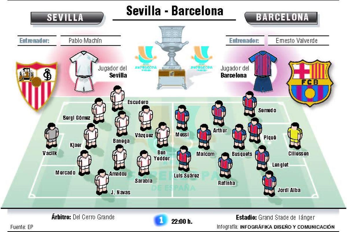 Barça y Sevilla abren la temporada con una novedosa Supercopa