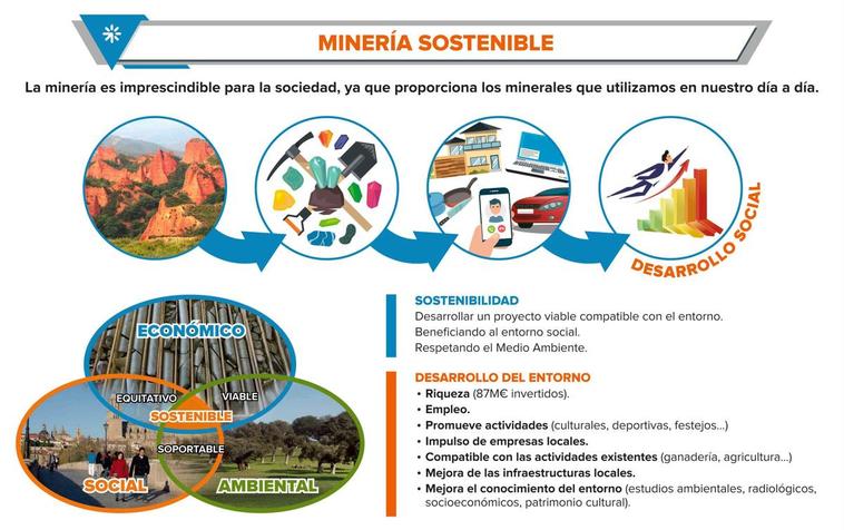 ‘Proyecto Retortillo’, la mina sostenible que va a revitalizar Salamanca