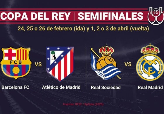 Barça-Atlético y Real Sociedad-Real Madrid, semifinales de Copa