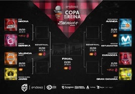 Copa de la Reina de baloncesto 2025: horarios, resultados de semifinales y televisión