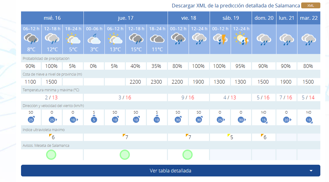 Predicción de la AEMET para los próximos días en Salamanca.