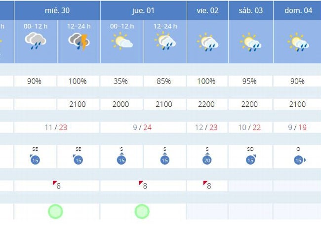 Predicciones de la AEMET para esta semana a martes 29 de abril de 2025.
