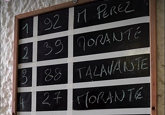 Tablilla con el orden de lidia de los toros de Garcigrande para la alternativa de Marco Pérez.