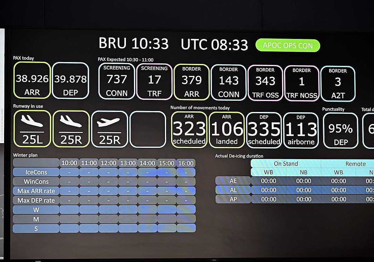 El aeropuerto de Bélgica.