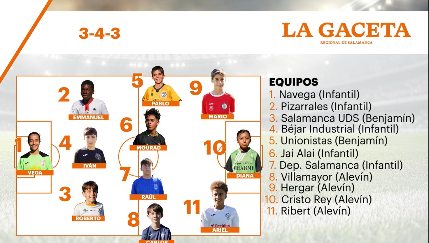 Este es el once ideal de los cracks después de la tercera jornada en el fútbol base salmantino