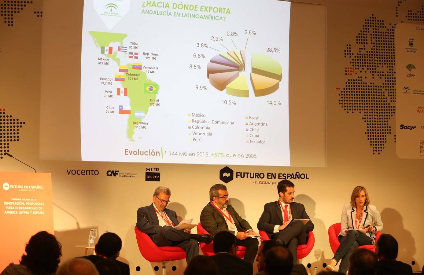 Futuro en Español en Málaga (II)