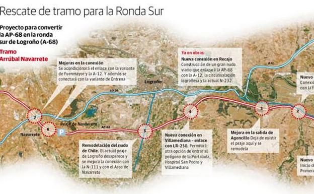 Proyecto de reconversión de la AP-68 en Ronda Sur de Logroño. 