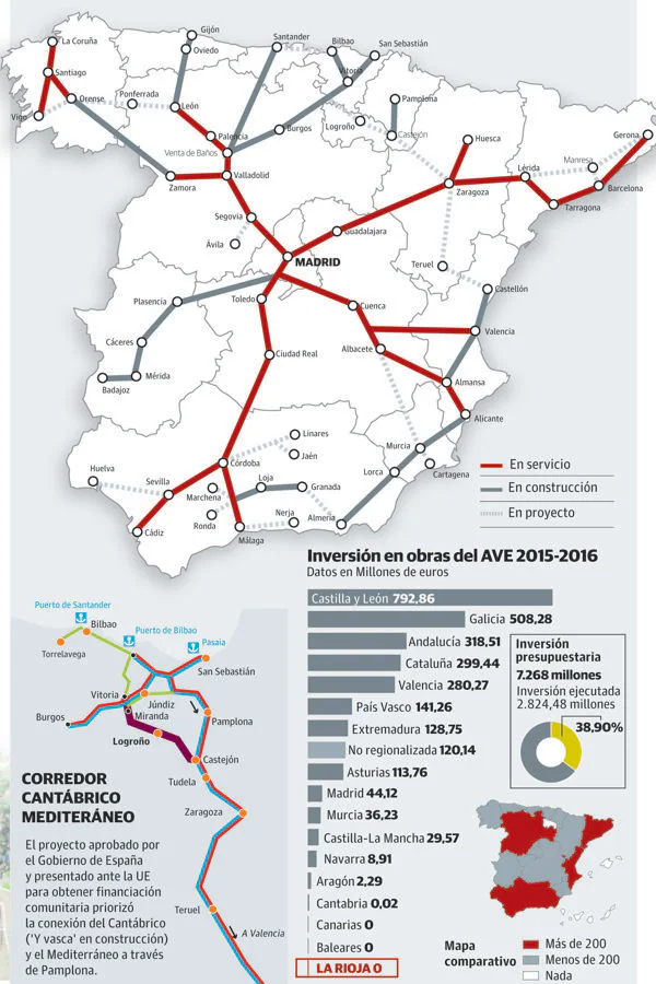 La situación de los distintos tramos del AVE y las inversiones relizadas