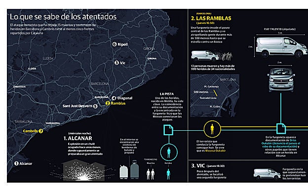 Los terroristas planeaban la mayor cadena de atentados del yihadismo en Europa