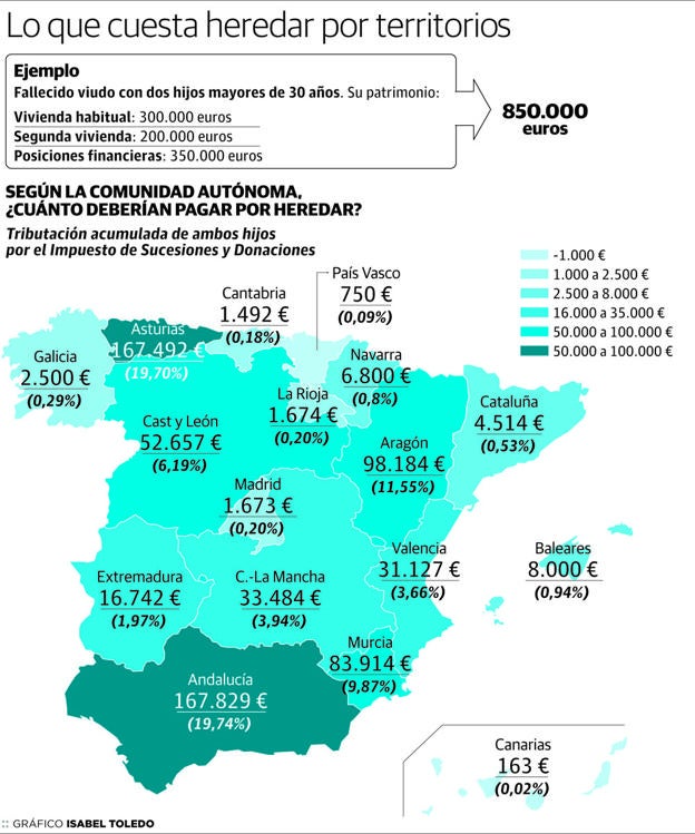 Las renuncias a herencias siguen al alza en La Rioja y triplican ya las registradas hace una década