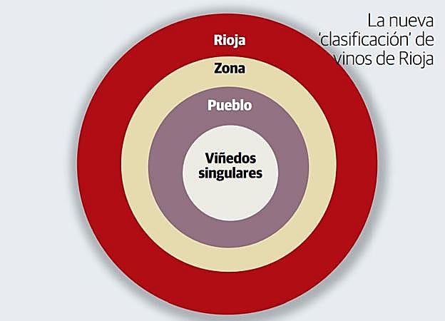 Así se clasifica el nuevo Rioja