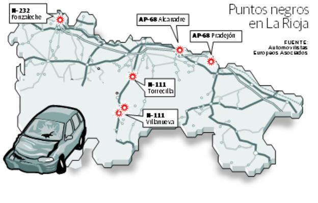 Seis tramos de vías riojanas se sitúan entre los más peligrosos de España