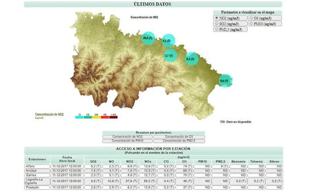 Medio Ambiente ofrece información en tiempo real sobre la calidad del aire riojano