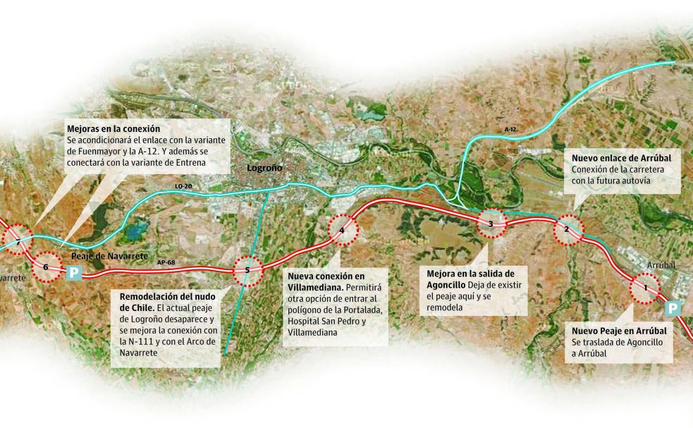 Estructura y planes en la variante del cambio de la Española