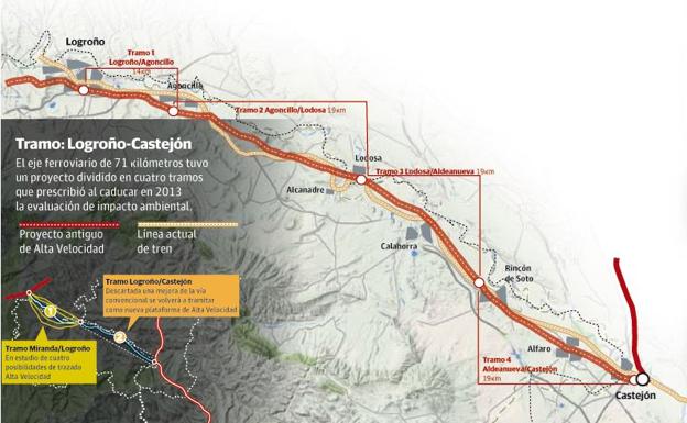 Tramo: Logroño-Castejón