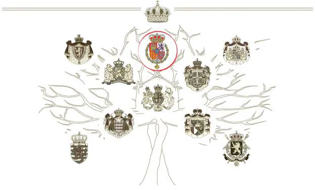 Gráfico. Genealogía de las casas reales europeas. 