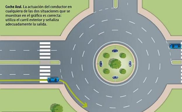 Así se debe circular (bien) por las rotondas