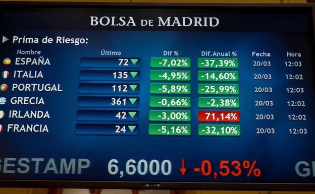 Panel en la Bolsa de Madrid. 