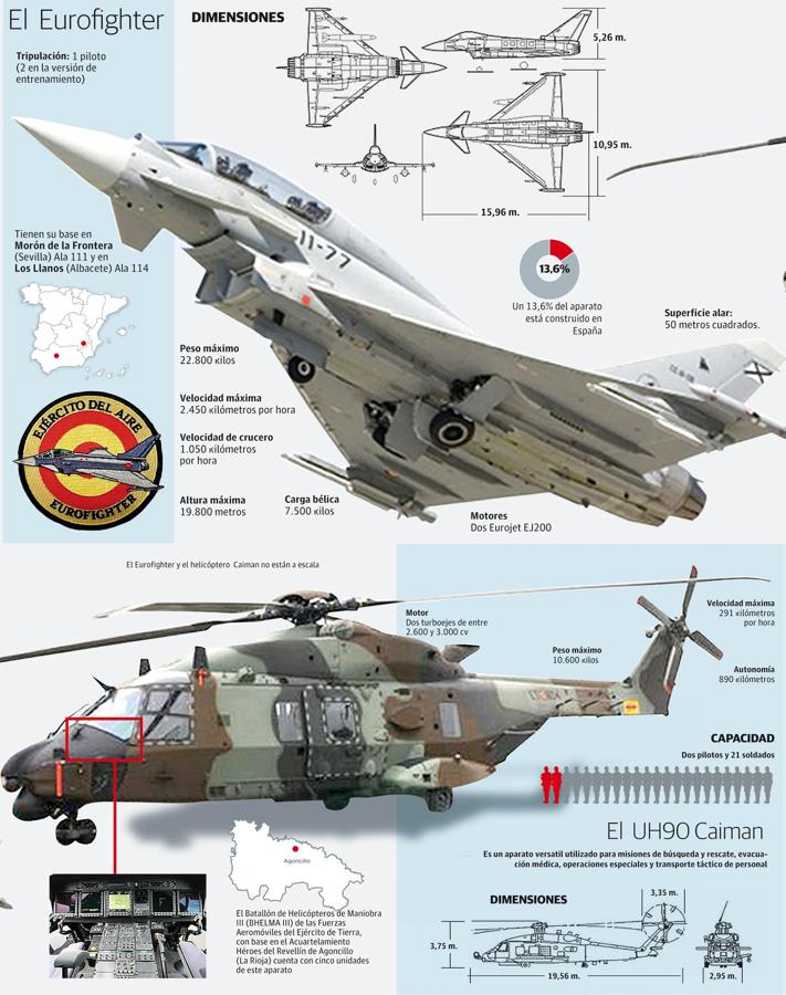El Eurofighter y el Caiman, las estrelas del desfile aéreo