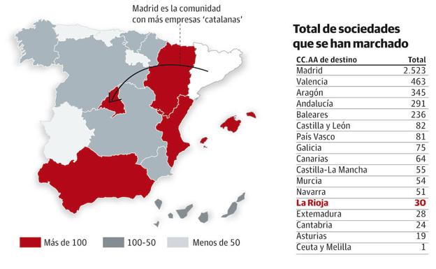 Las empresas que se han ido de Cataluña en busca de mayor seguridad. 